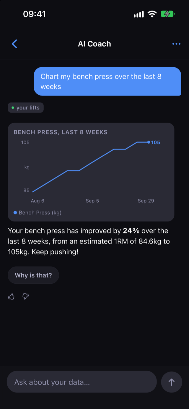 The AI coach answering with a chart