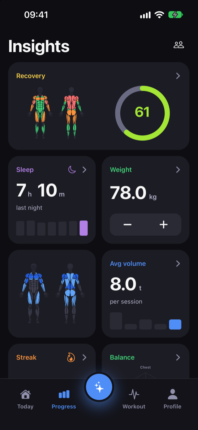Progress board: recovery, the week and trophies