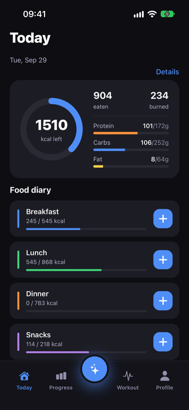 Today: calories left, macros and the food diary